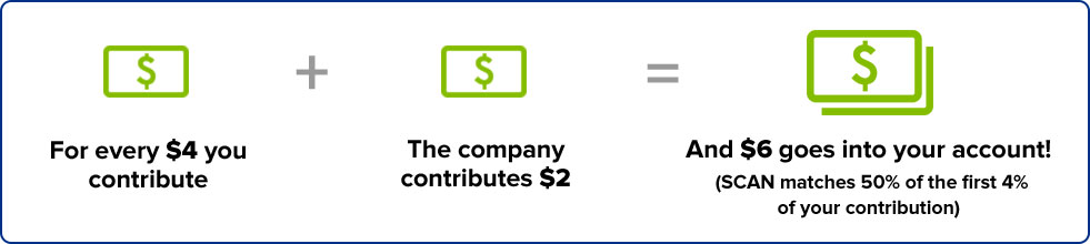 infographic contributions